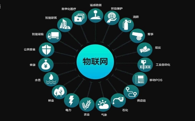 開發(fā)物聯(lián)網(wǎng)平臺需要多少費用 開發(fā)物聯(lián)網(wǎng)平臺需要多少費用