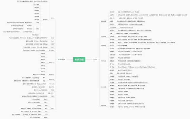 淮安婚戀相親交友軟件平臺介紹——app小程序開發(fā)定制